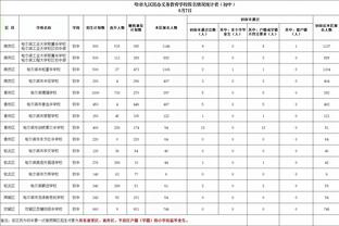 真尽力了！过去五场康宁汉姆场均33分7.4助三分命中率50%